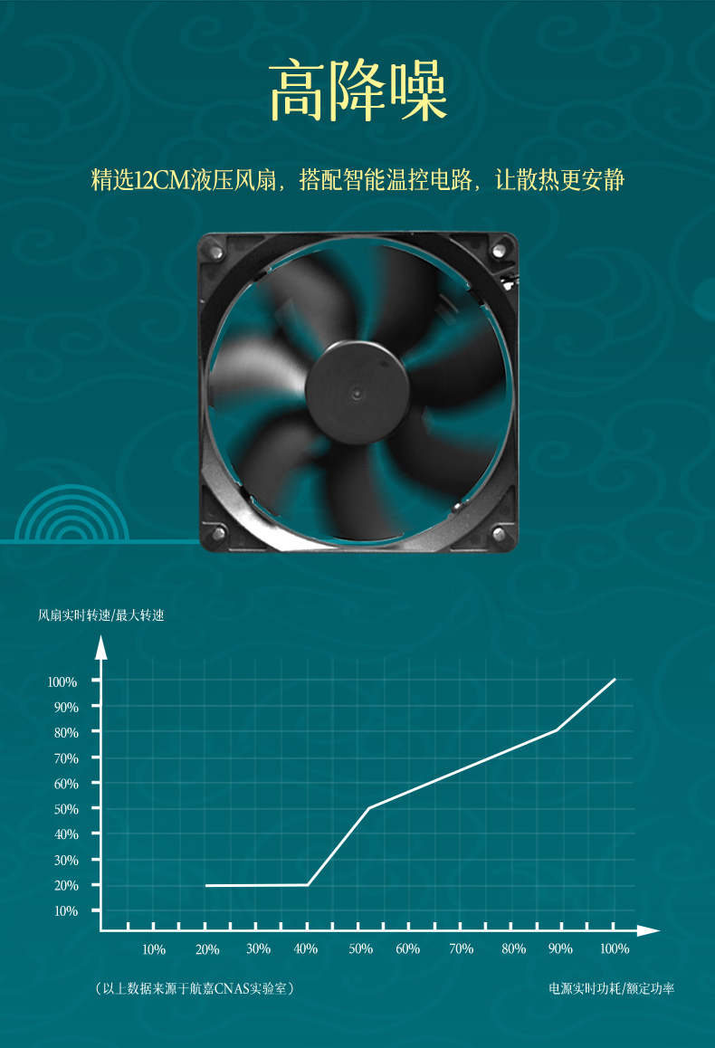 锐能RP650-08