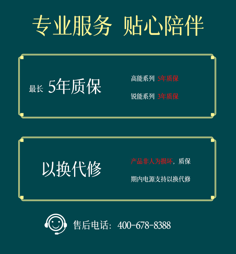锐能RP650-15