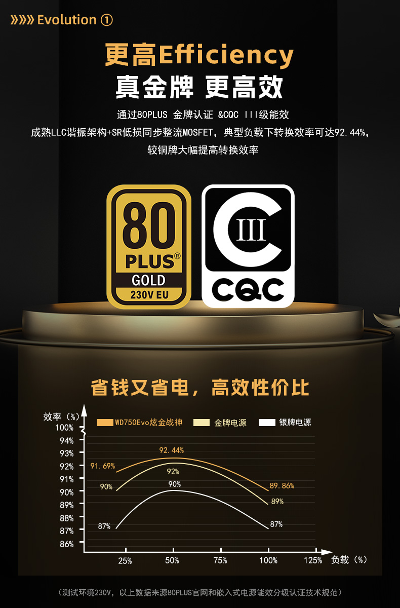 WD750Evo炫金战神-04