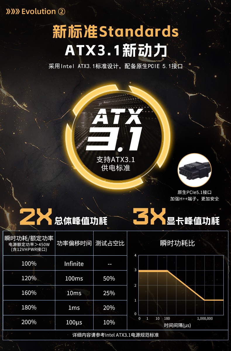 WD750Evo炫金战神-05