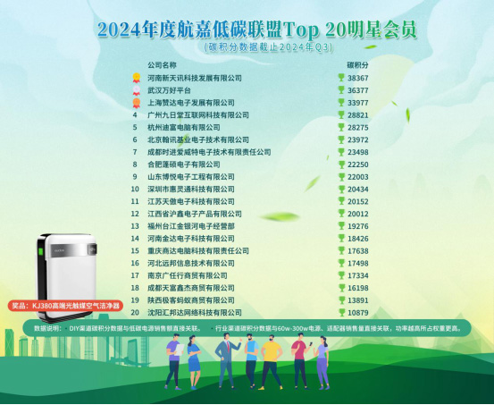 航嘉低碳联盟：共筑绿色梦想，引领低碳潮流-08