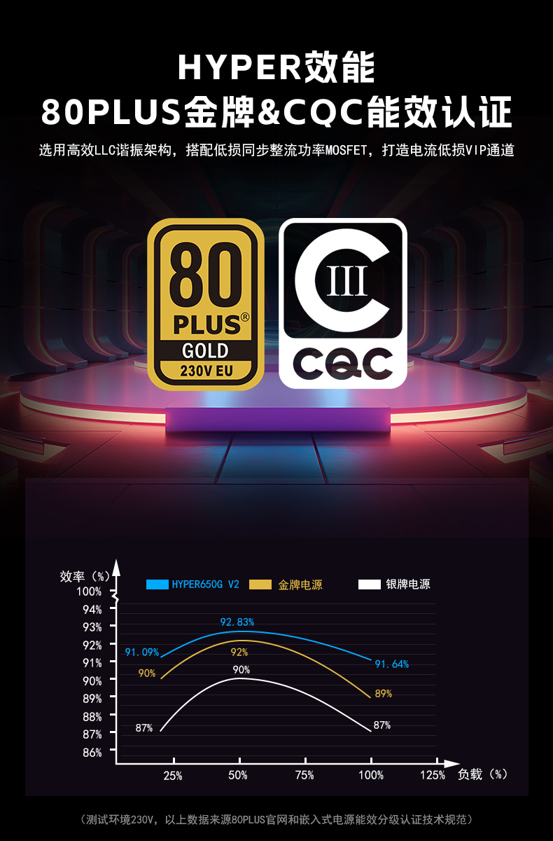 HYPER650G V2-02