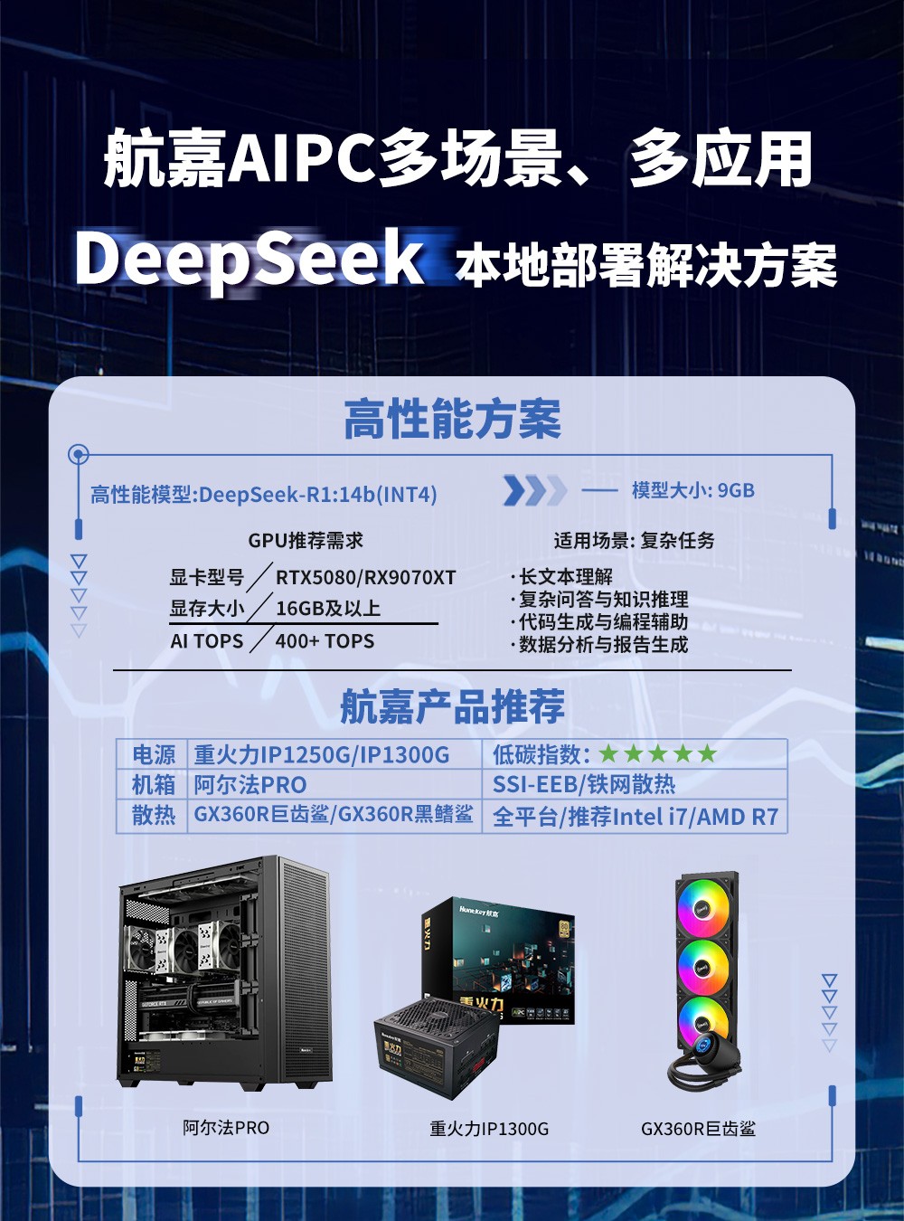 重火力IP1250G-03