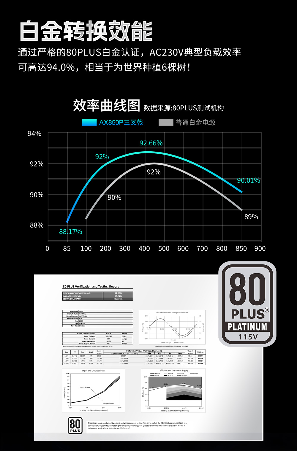 重火力AX850P白（GaN）-08