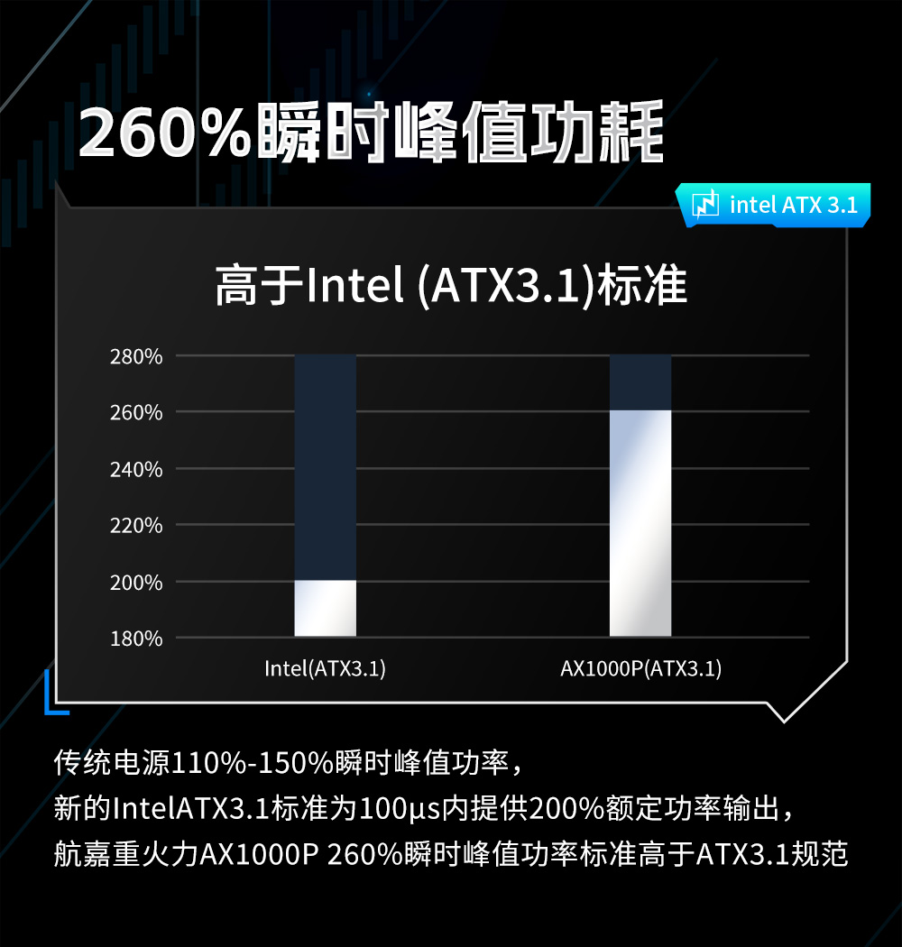 重火力AX1000P（GaN）-04