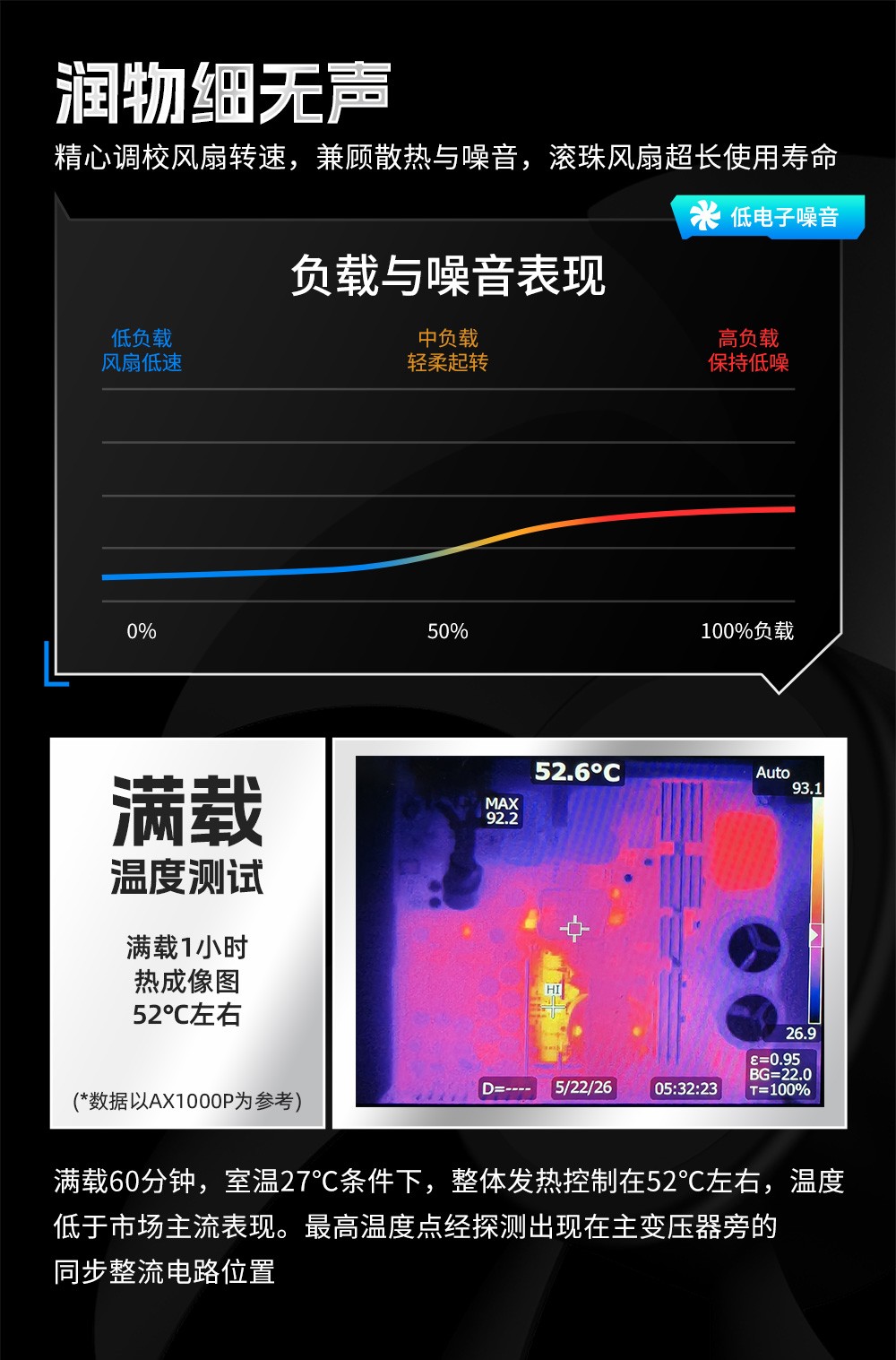 重火力AX1000P（GaN）-07