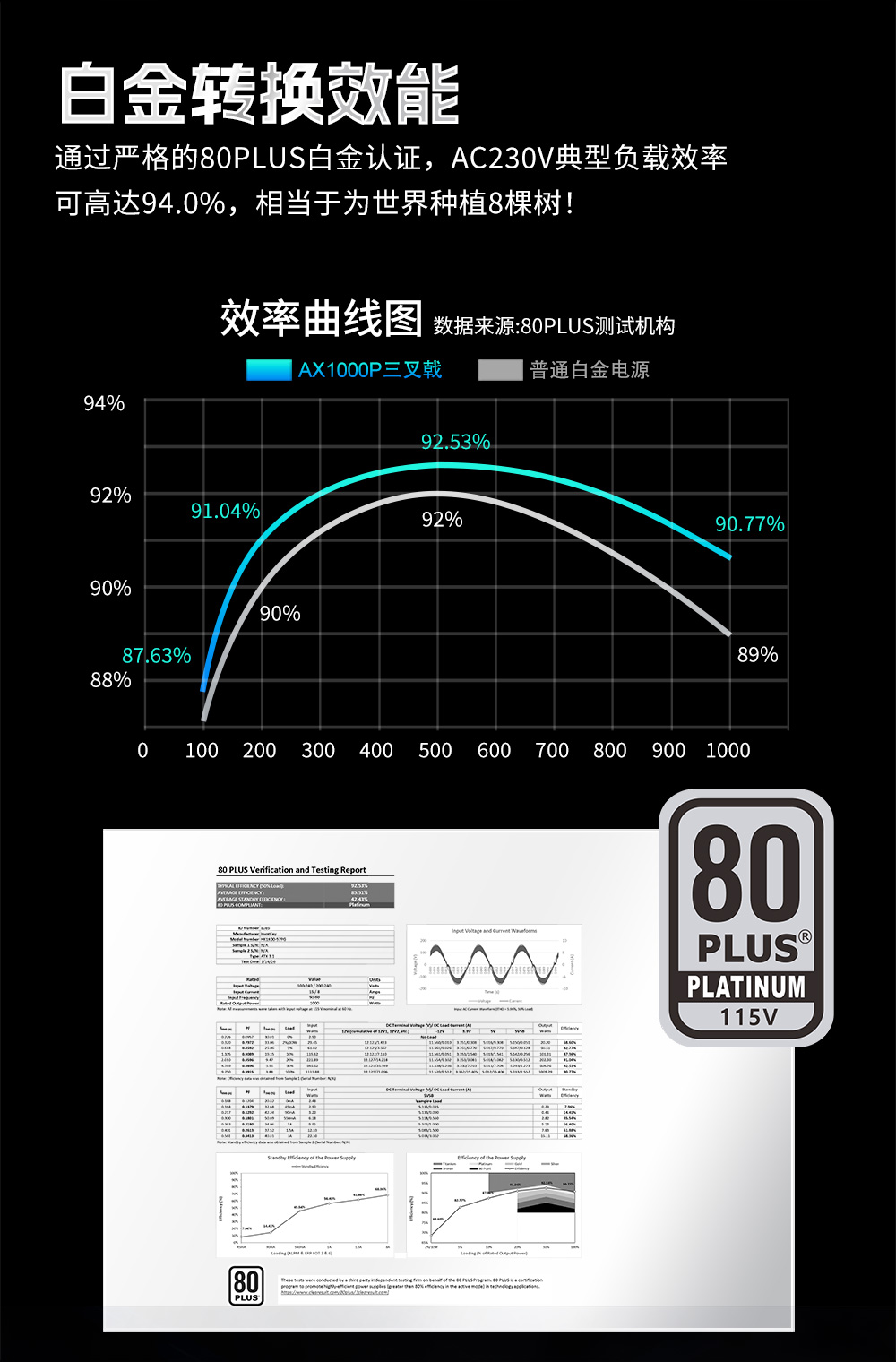 重火力AX1000P（GaN）-08