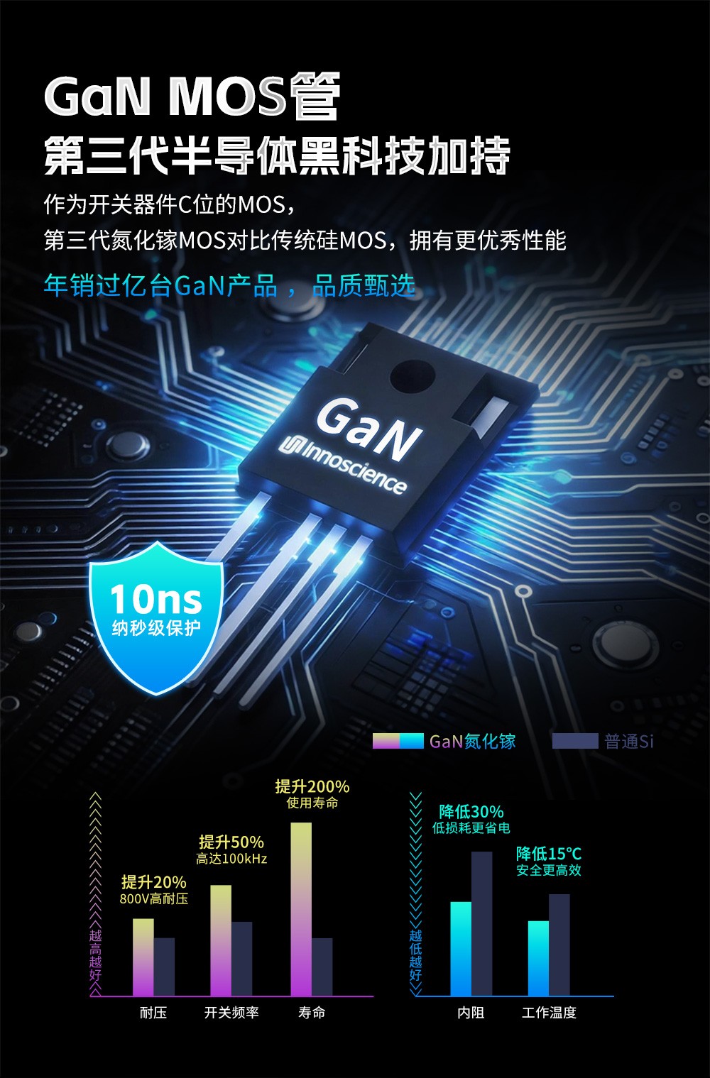 重火力AX1000P（GaN）-12