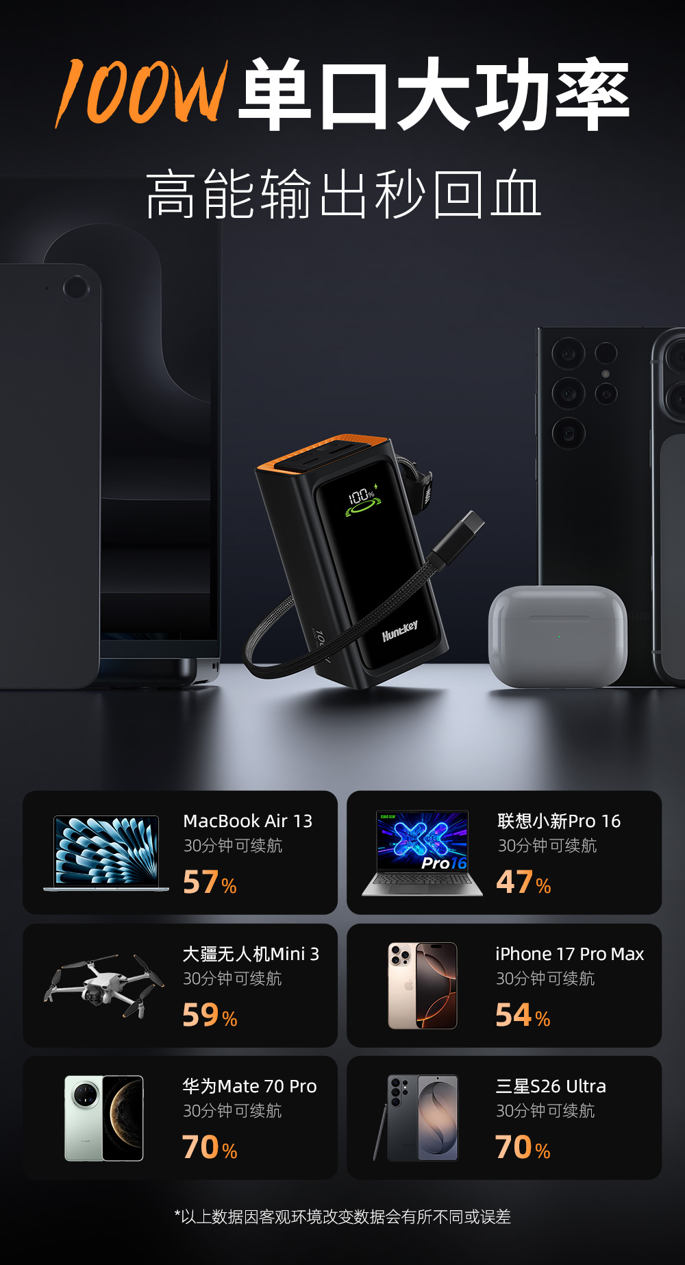 高能X100 100W移动电源-04
